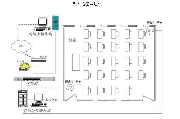 各种网络监控拓扑图，你都看懂了吗？(图19)