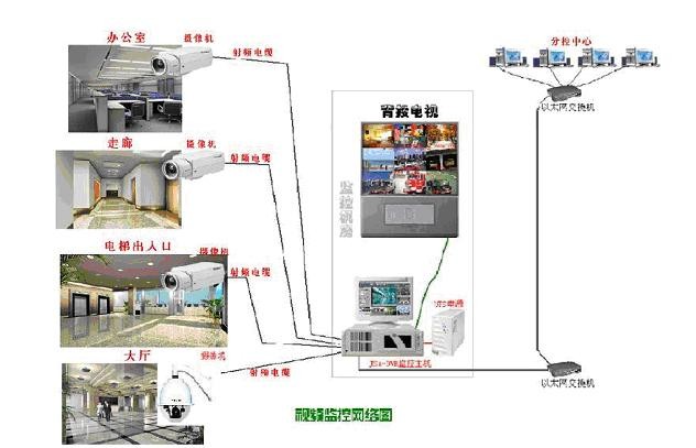 各种网络监控拓扑图，你都看懂了吗？(图20)