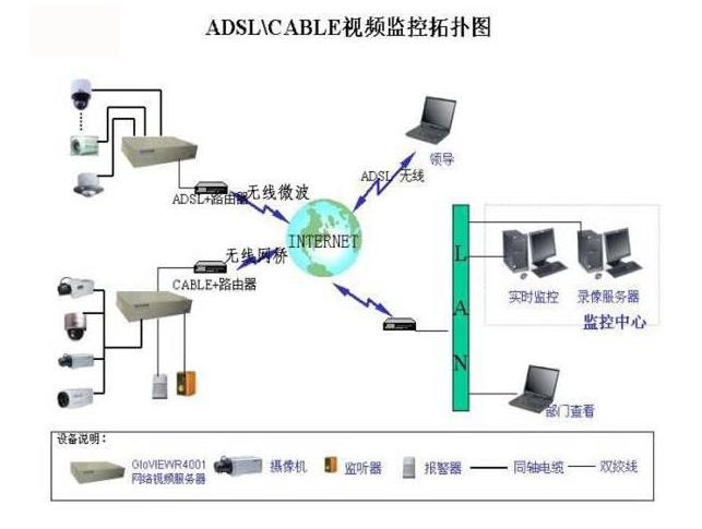各种网络监控拓扑图，你都看懂了吗？(图21)