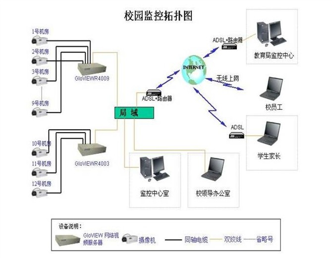 各种网络监控拓扑图，你都看懂了吗？(图22)