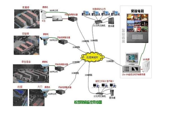 各种网络监控拓扑图，你都看懂了吗？(图23)