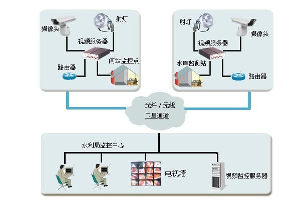 各种网络监控拓扑图，你都看懂了吗？(图24)