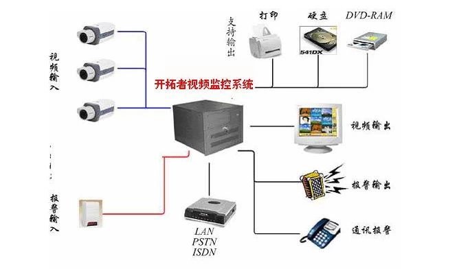 各种网络监控拓扑图，你都看懂了吗？(图25)