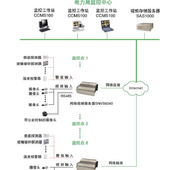 各种网络监控拓扑图，你都看懂了吗？(图26)