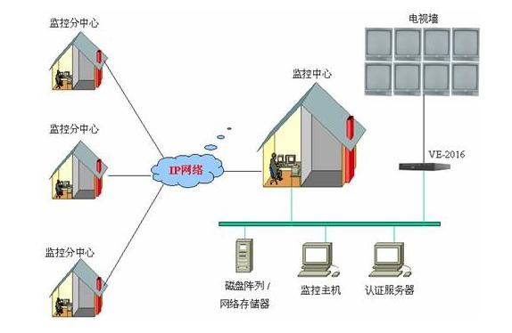各种网络监控拓扑图，你都看懂了吗？(图27)