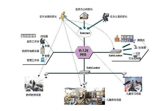 各种网络监控拓扑图，你都看懂了吗？(图28)