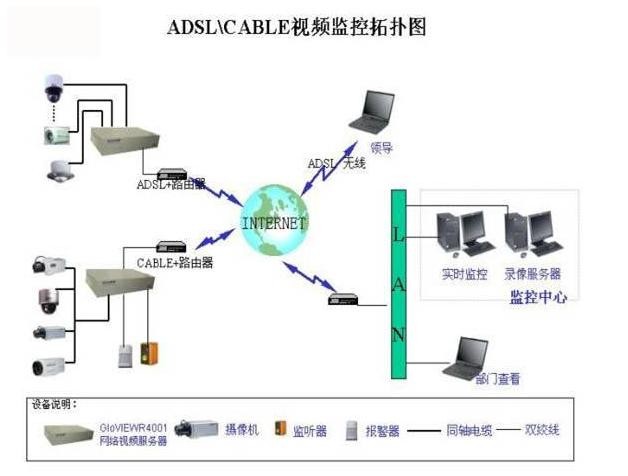 各种网络监控拓扑图，你都看懂了吗？(图29)