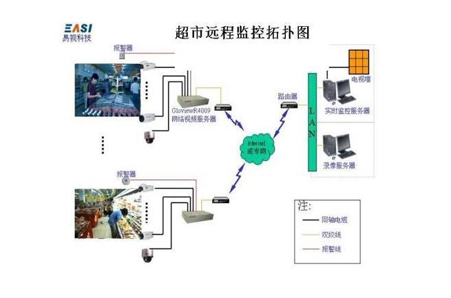 各种网络监控拓扑图，你都看懂了吗？(图30)