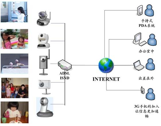 各种网络监控拓扑图，你都看懂了吗？(图31)