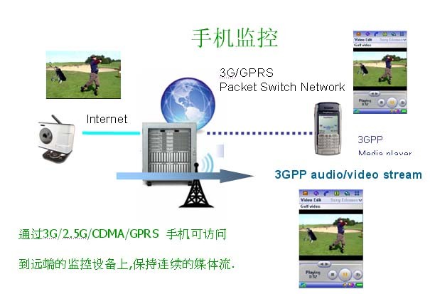 各种网络监控拓扑图，你都看懂了吗？(图33)