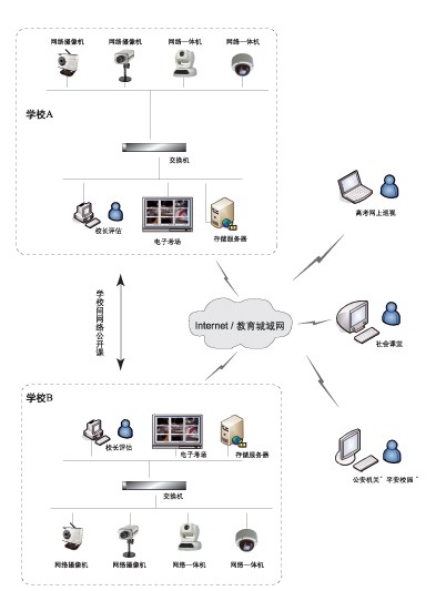 各种网络监控拓扑图，你都看懂了吗？(图34)