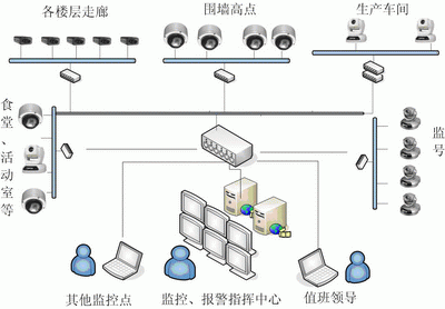 各种网络监控拓扑图，你都看懂了吗？(图35)