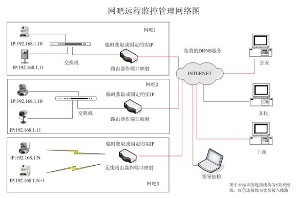 各种网络监控拓扑图，你都看懂了吗？(图36)