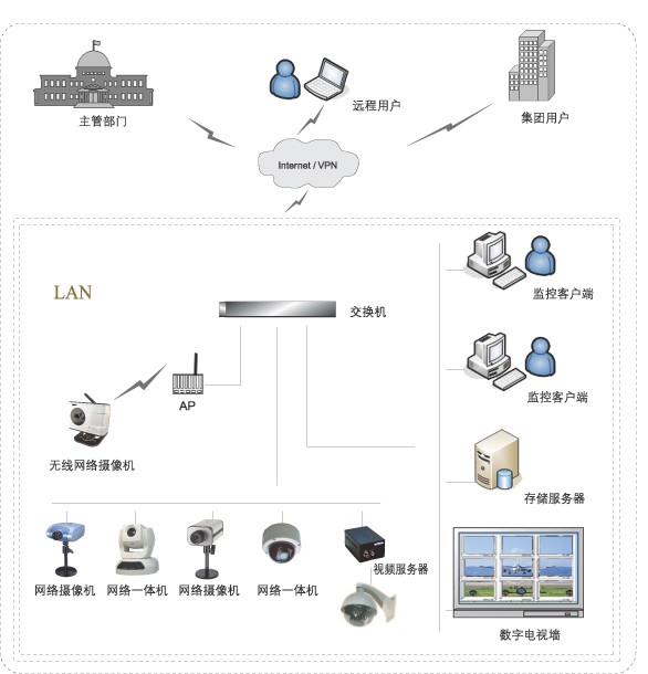 各种网络监控拓扑图，你都看懂了吗？(图37)