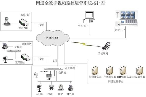 各种网络监控拓扑图，你都看懂了吗？(图38)