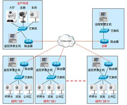 各种网络监控拓扑图，你都看懂了吗？(图39)