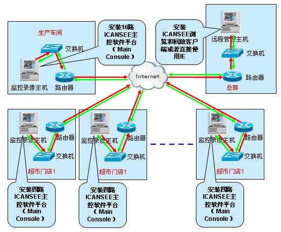 各种网络监控拓扑图，你都看懂了吗？(图40)