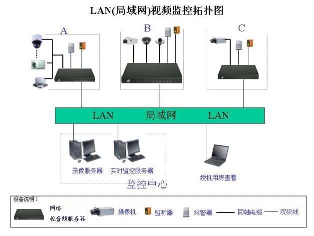 各种网络监控拓扑图，你都看懂了吗？(图41)