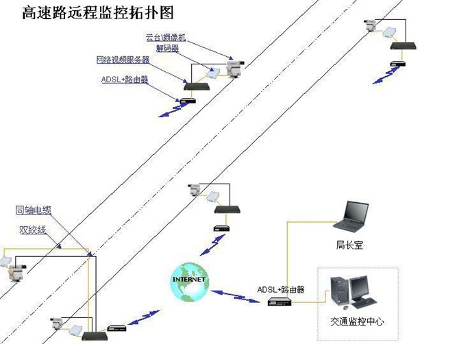 各种网络监控拓扑图，你都看懂了吗？(图44)