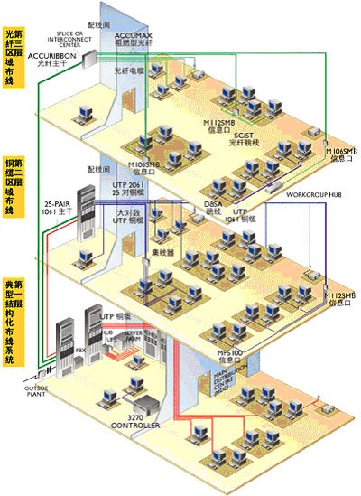 各种网络监控拓扑图，你都看懂了吗？(图45)