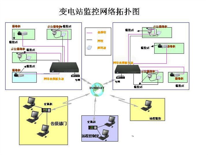 各种网络监控拓扑图，你都看懂了吗？(图46)