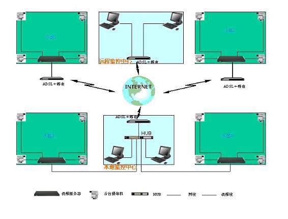 各种网络监控拓扑图，你都看懂了吗？(图47)