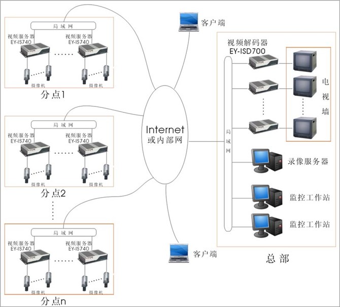 各种网络监控拓扑图，你都看懂了吗？(图48)