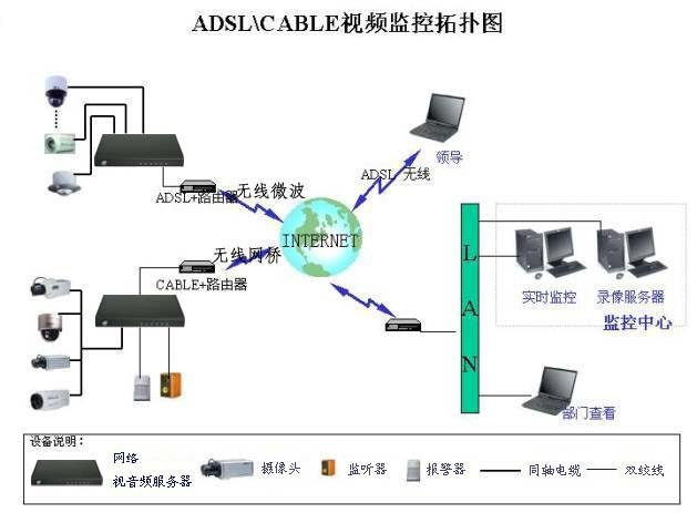 各种网络监控拓扑图，你都看懂了吗？(图49)