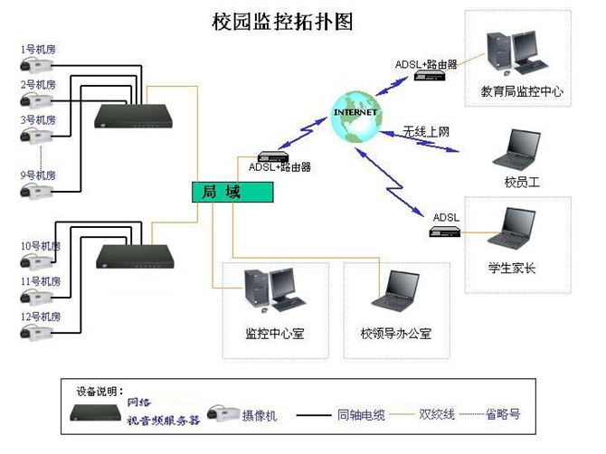 各种网络监控拓扑图，你都看懂了吗？(图50)