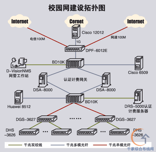 各种网络监控拓扑图，你都看懂了吗？(图51)