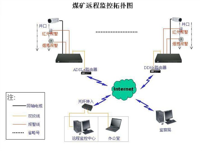 各种网络监控拓扑图，你都看懂了吗？(图52)