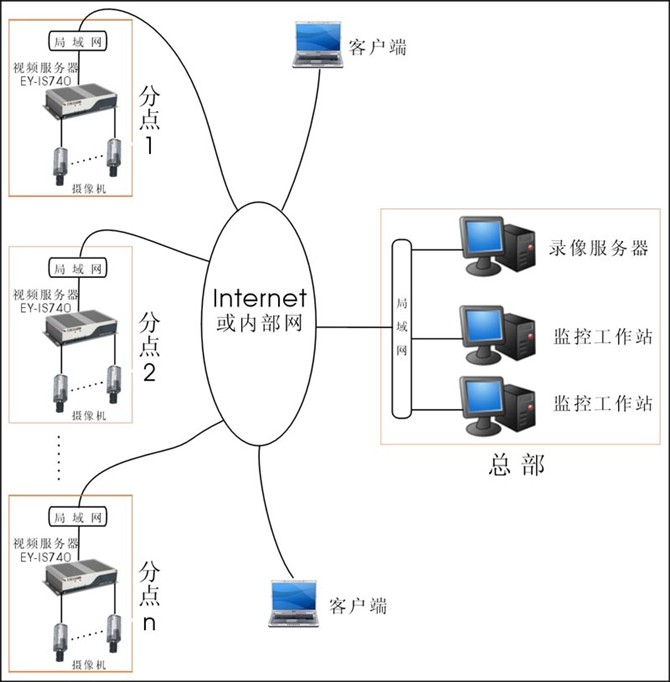 各种网络监控拓扑图，你都看懂了吗？(图53)