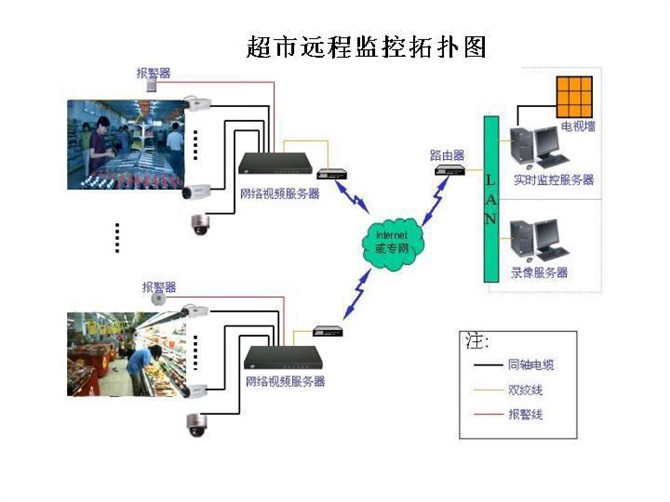 各种网络监控拓扑图，你都看懂了吗？(图54)