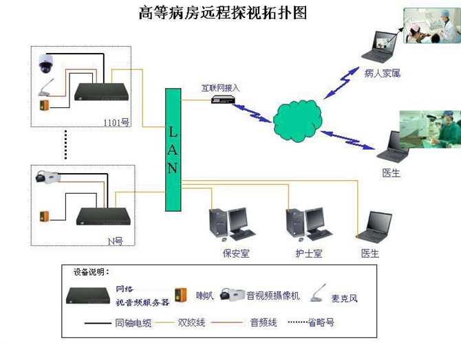 各种网络监控拓扑图，你都看懂了吗？(图55)