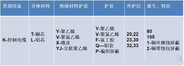 今天咱们来说说弱电工程常用线缆(图5) 今天咱们来说说弱电工程常用线缆(图5)