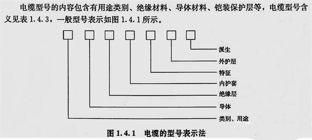 今天咱们来说说弱电工程常用线缆(图4) 今天咱们来说说弱电工程常用线缆(图4)