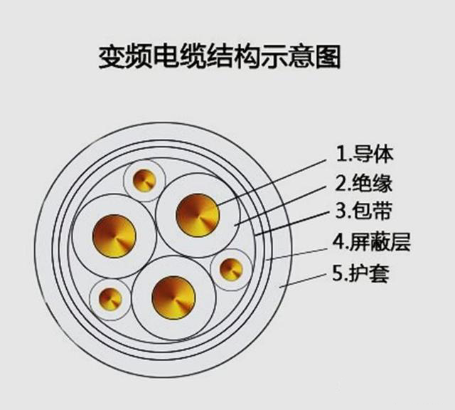 今天咱们来说说弱电工程常用线缆(图2) 今天咱们来说说弱电工程常用线缆(图2)