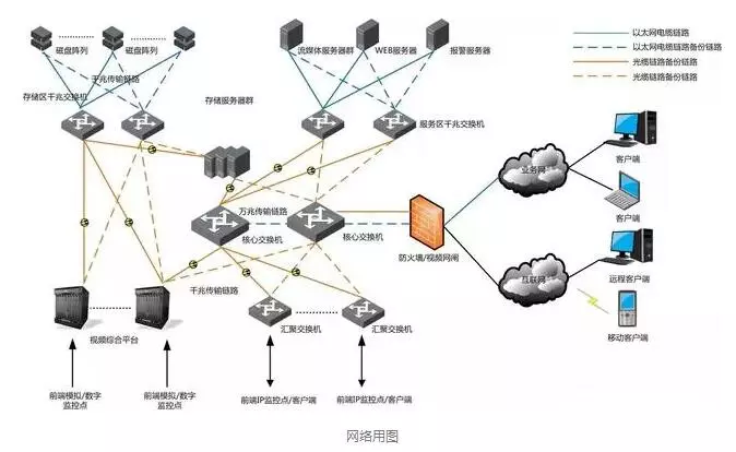你是这样做的吗?弱电标准施工图(图1)