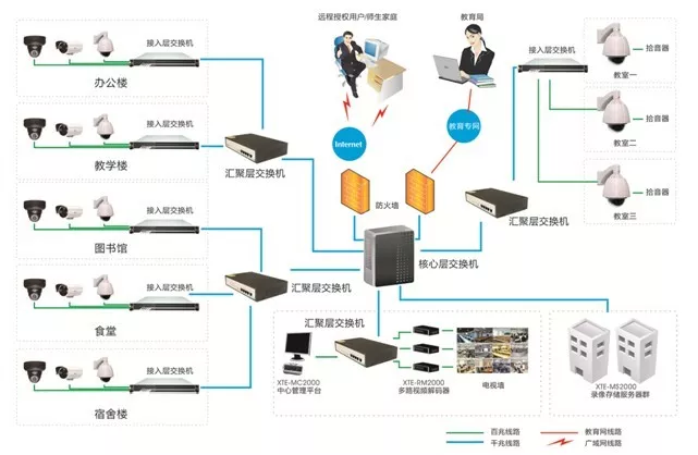你是这样做的吗?弱电标准施工图(图27)