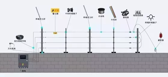 你是这样做的吗?弱电标准施工图(图29)