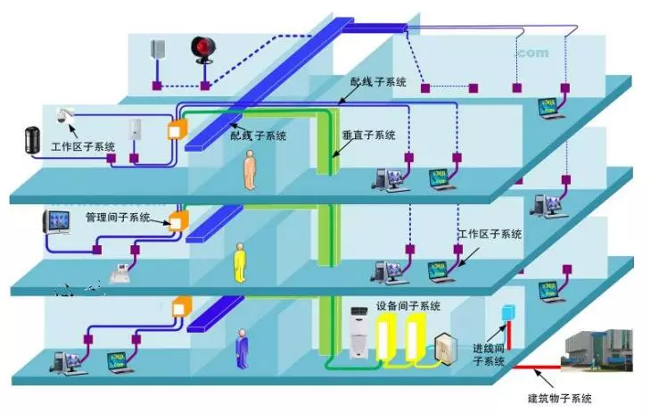 你是这样做的吗?弱电标准施工图(图30)