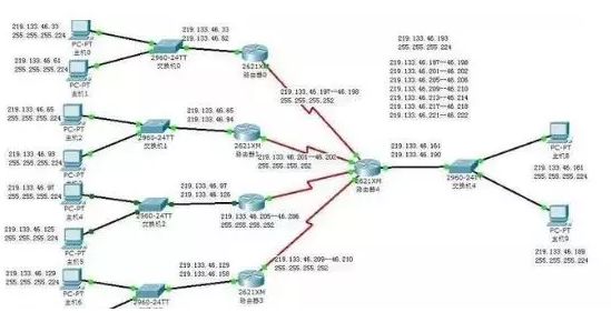 局域网ip地址不够用怎么解决? (图2) 局域网ip地址不够用怎么解决? (图2)
