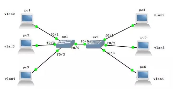 局域网ip地址不够用怎么解决? (图4) 局域网ip地址不够用怎么解决? (图4)