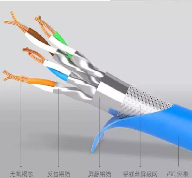 如何快速鉴定网线好坏？怎样测网线电阻？