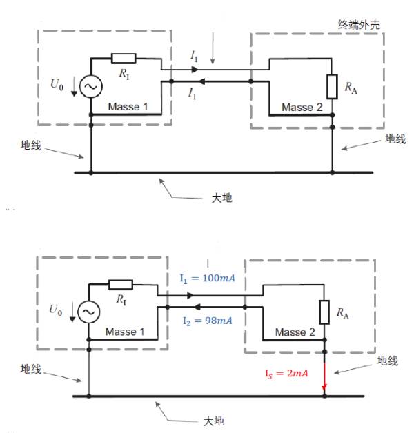 史上最全的接地系统详解，值得收藏！(图1)