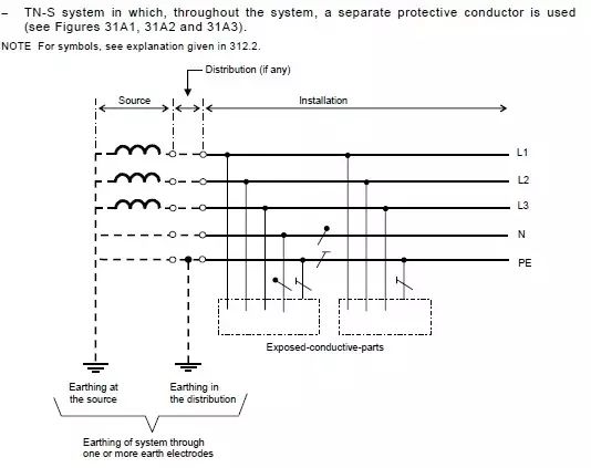 史上最全的接地系统详解，值得收藏！(图6)