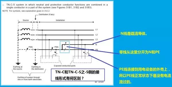 史上最全的接地系统详解，值得收藏！(图7)