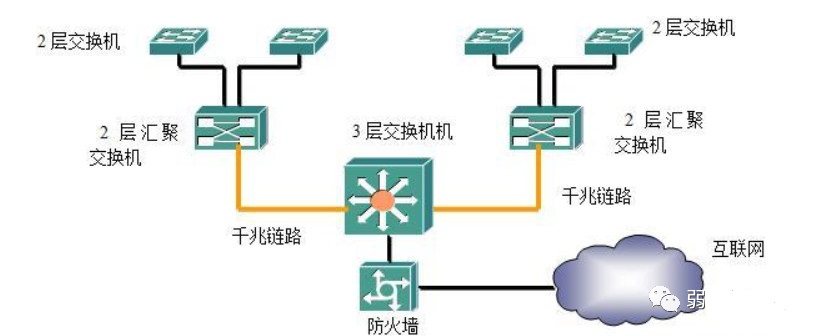 交换机四种组网方式，一文了解清楚(图2)