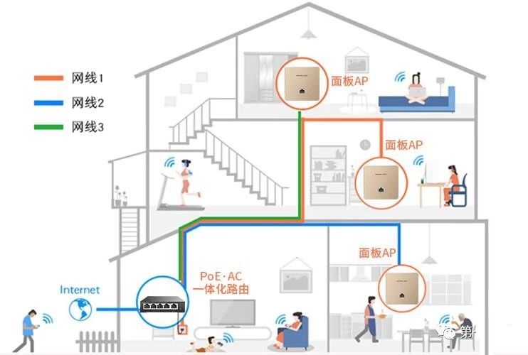 【干货】无线监控网络系统入门基础知识！(图1)