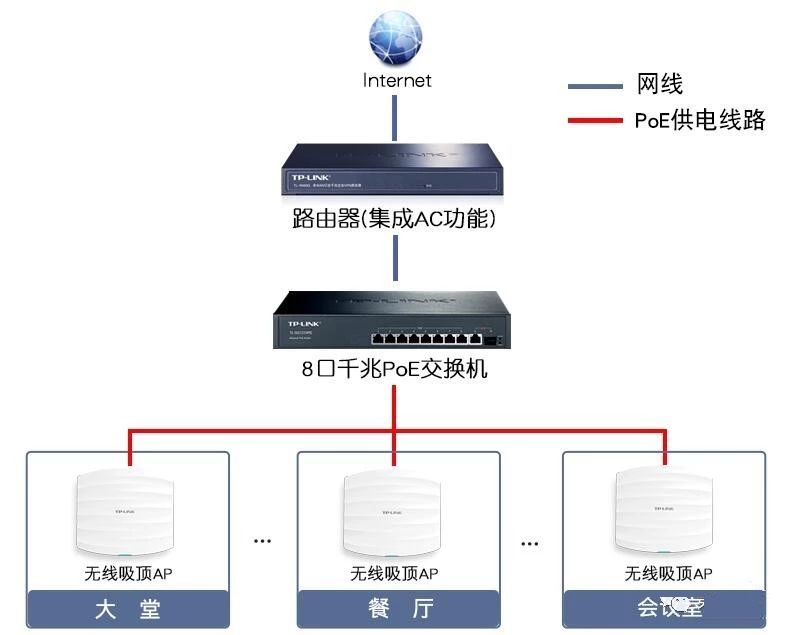 【干货】无线监控网络系统入门基础知识！(图2)